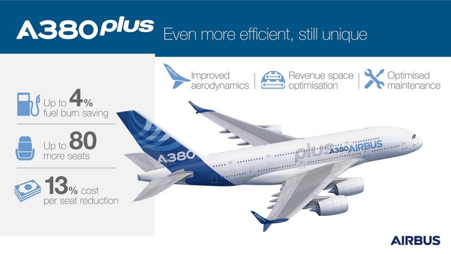 A380plus-Infographic-June-2017